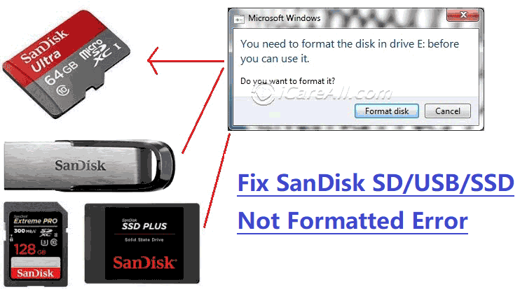sandisk needs formatting