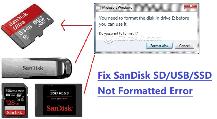 SanDisk SD USB Formatted Wont Format