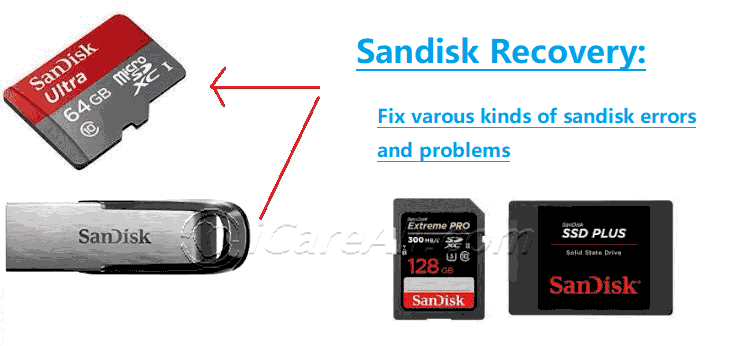 sandisk recovery software free download